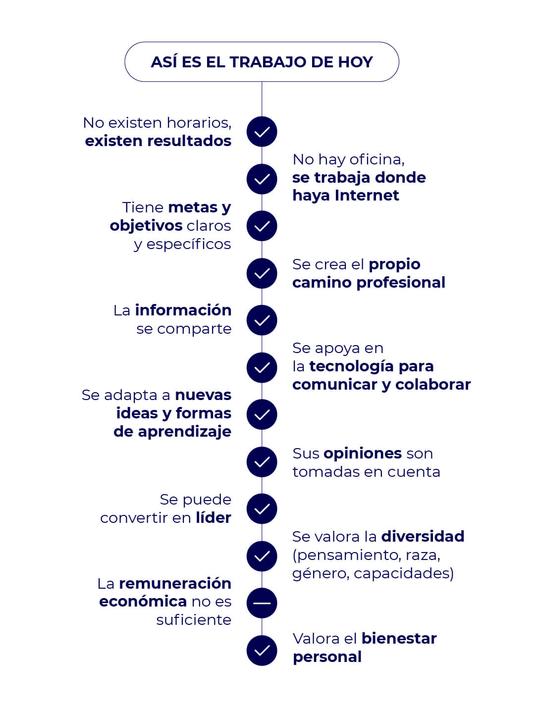 infografia