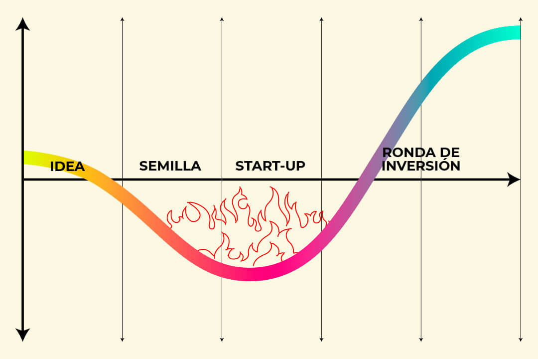 12 razones por las que las empresas fracasan (y cómo evitarlo)